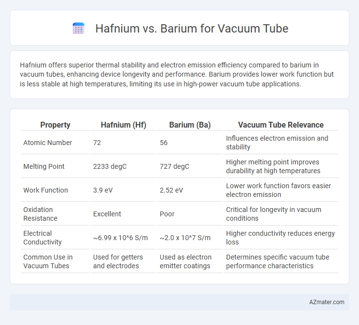 Hafnium vs. Barium for Vacuum Tube - What is The Difference?