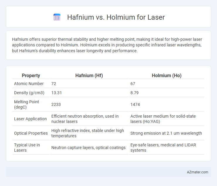 Hafnium vs. Holmium for Laser - What is The Difference?