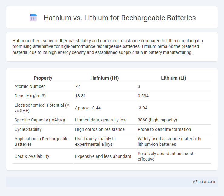 Hafnium vs. Lithium for Rechargeable Batteries - What is The Difference?