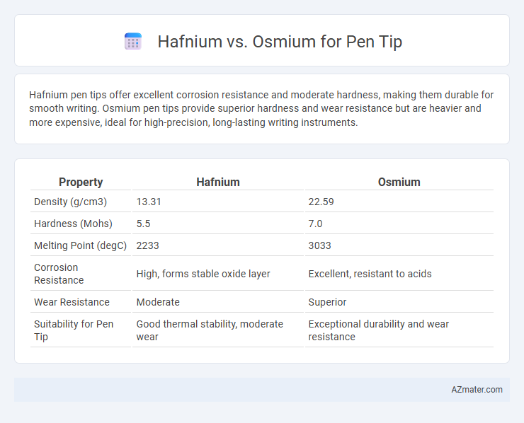 Hafnium vs. Osmium for Pen Tip - What is The Difference?