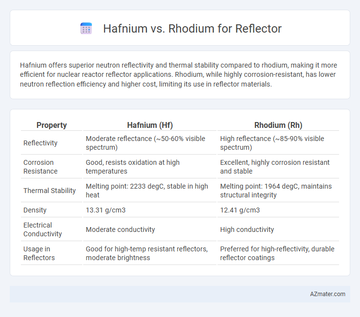 Hafnium vs. Rhodium for Reflector - What is The Difference?