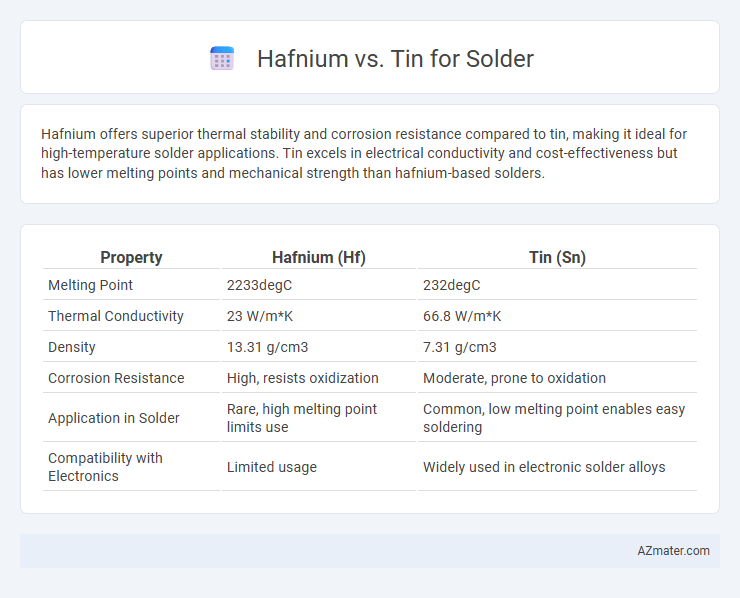 Hafnium vs. Tin for Solder - What is The Difference?