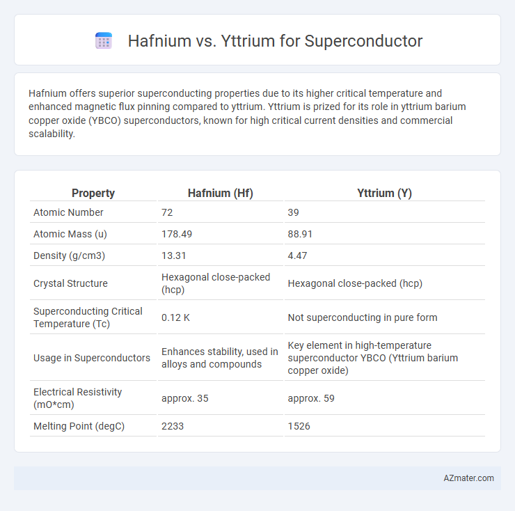 Hafnium vs. Yttrium for Superconductor - What is The Difference?