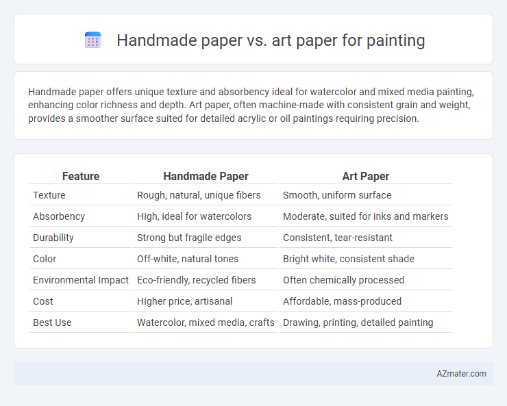 Handmade paper vs. art paper for painting - What is The Difference?