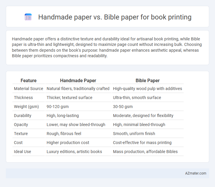 Handmade paper vs. Bible paper for book printing - What is The Difference?
