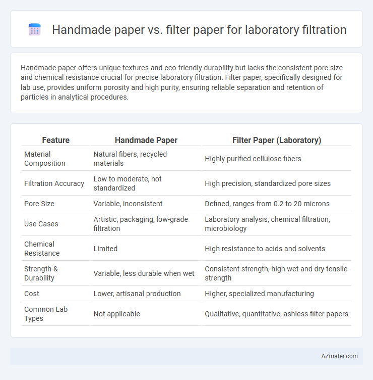 Handmade paper vs. filter paper for laboratory filtration - What is The Difference?