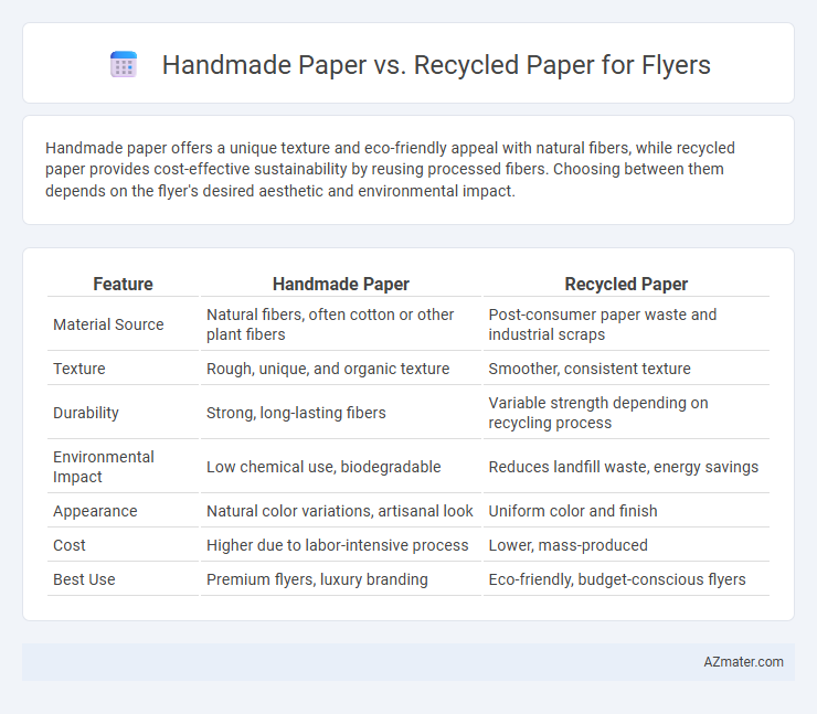Handmade Paper vs. Recycled Paper for Flyers - What is The Difference?