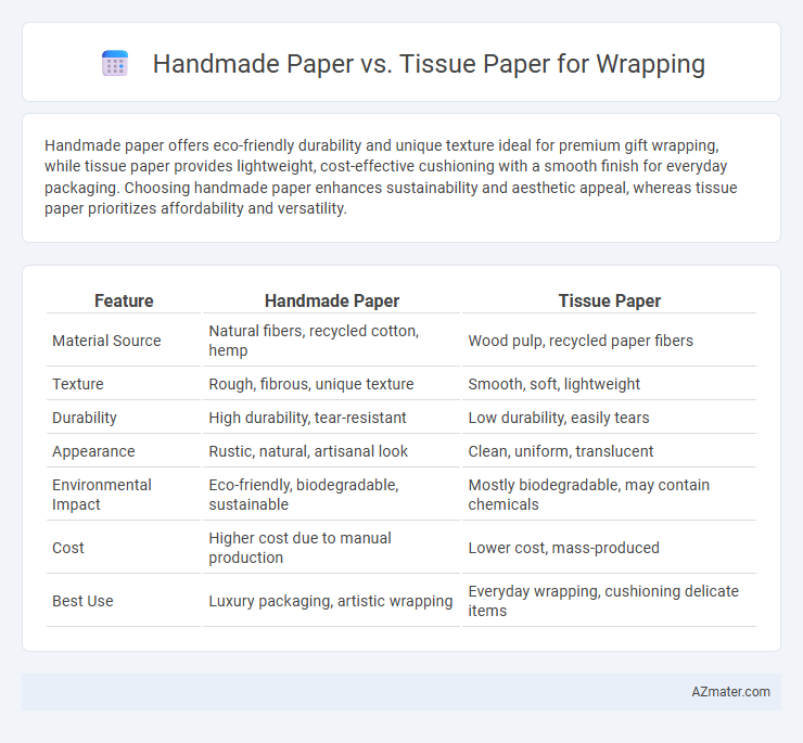 Handmade Paper vs. Tissue Paper for Wrapping - What is The Difference?