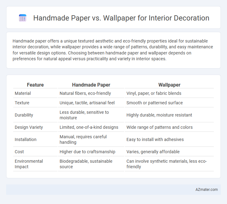 Handmade Paper vs. Wallpaper for Interior Decoration - What is The Difference?