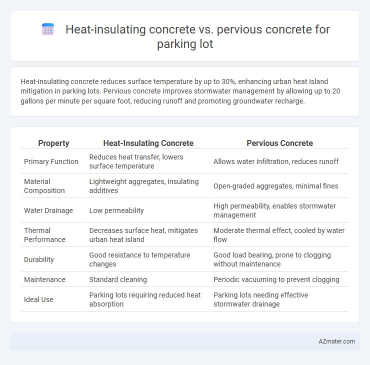 Heat-insulating concrete vs. pervious concrete for parking lot - What is The Difference?
