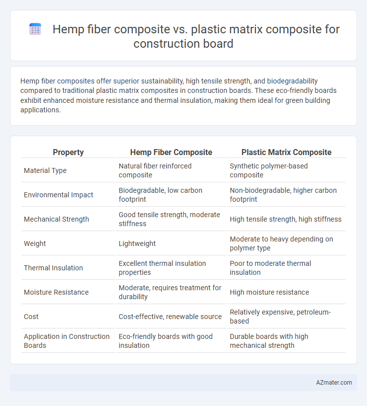 Hemp fiber composite vs. plastic matrix composite for construction board - What is The Difference?