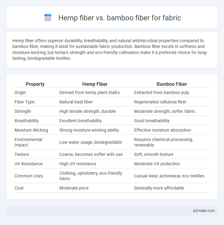 Hemp fiber vs. bamboo fiber for fabric - What is The Difference?