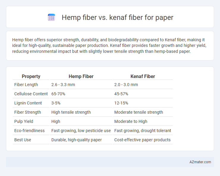 Hemp fiber vs. kenaf fiber for paper - What is The Difference?