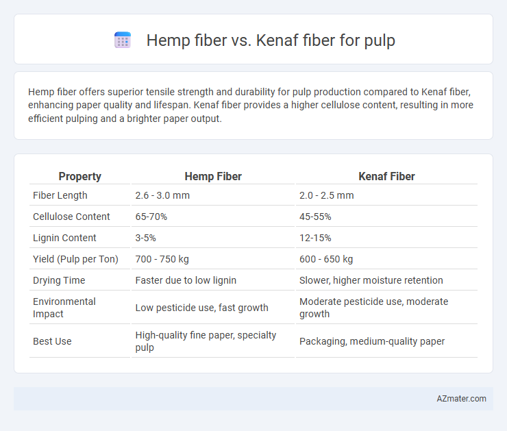 Hemp fiber vs. Kenaf fiber for pulp - What is The Difference?