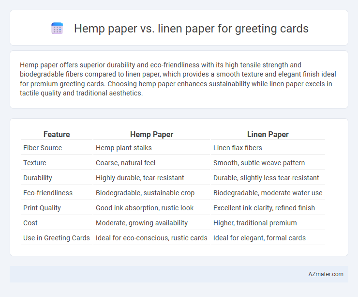 Hemp paper vs. linen paper for greeting cards - What is The Difference?