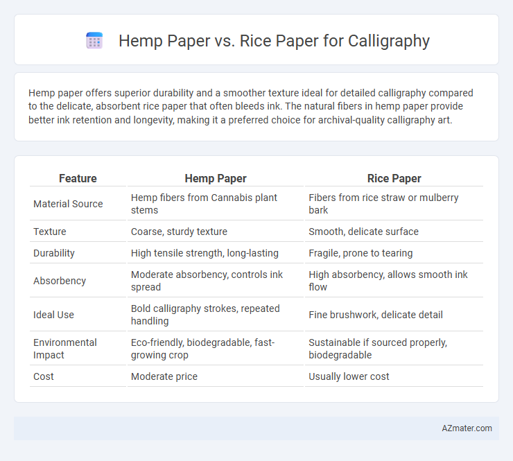 Hemp Paper vs. Rice Paper for Calligraphy - What is The Difference?