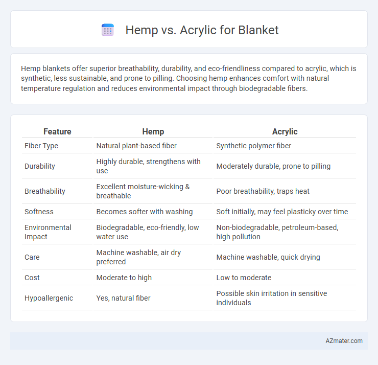 Hemp vs. Acrylic for Blanket - What is The Difference?