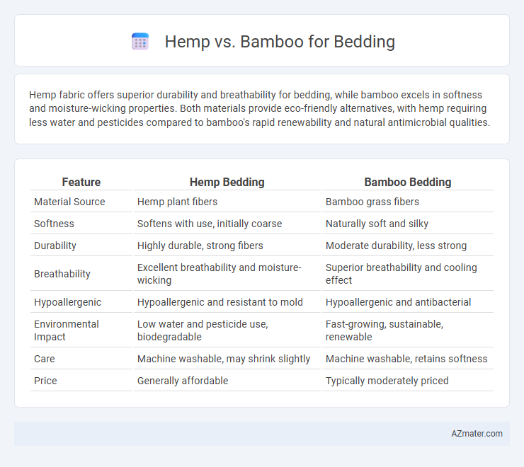 Hemp vs. Bamboo for Bedding - What is The Difference?