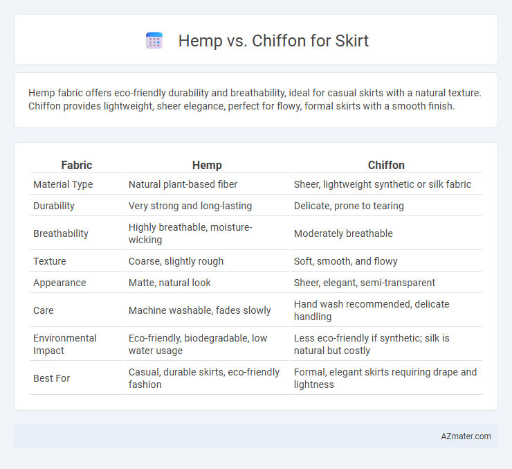 Hemp vs. Chiffon for Skirt - What is The Difference?