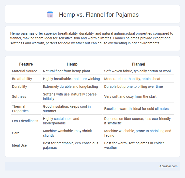 Hemp vs. Flannel for Pajamas - What is The Difference?