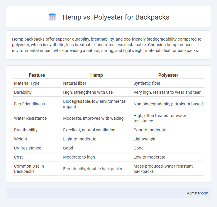Hemp vs. Polyester for Backpacks - What is The Difference?