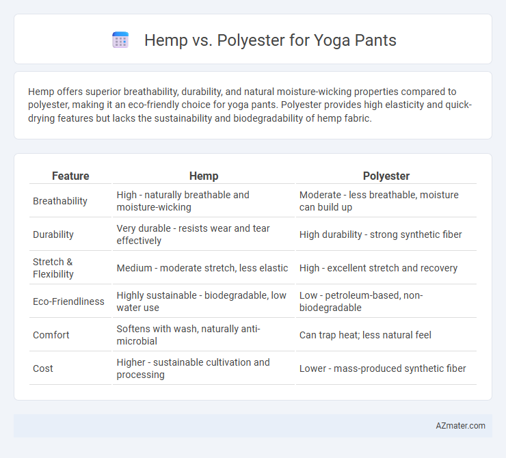 Hemp vs. Polyester for Yoga Pants - What is The Difference?