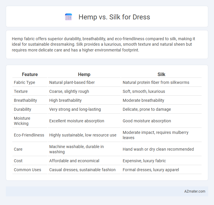 Hemp vs. Silk for Dress - What is The Difference?