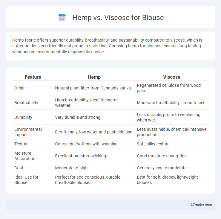 Hemp vs. Viscose for Blouse - What is The Difference?