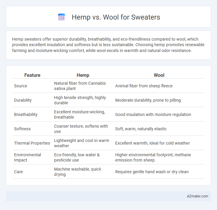 Hemp vs. Wool for Sweaters - What is The Difference?