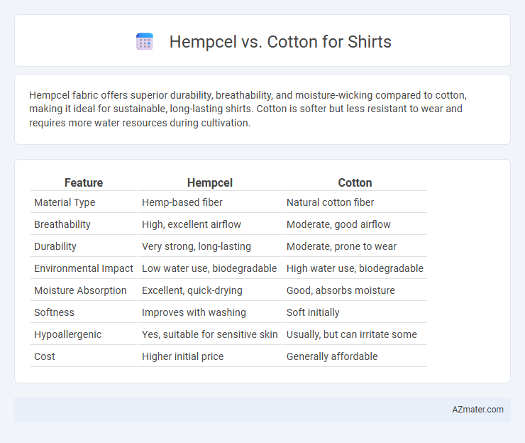 Hempcel vs. Cotton for Shirts - What is The Difference?