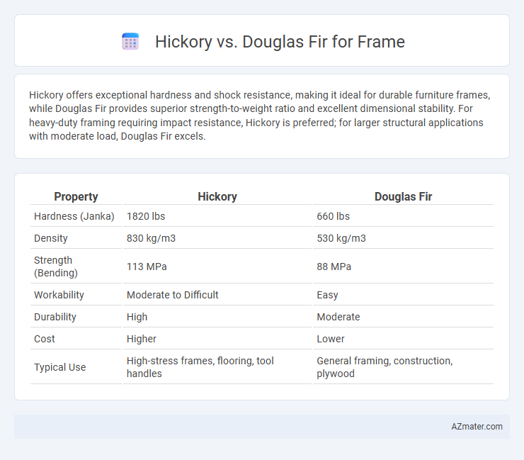 Hickory vs. Douglas Fir for Frame - What is The Difference?