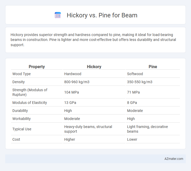 Hickory vs. Pine for Beam - What is The Difference?