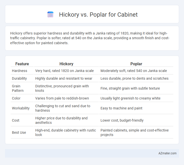 Hickory vs. Poplar for Cabinet - What is The Difference?