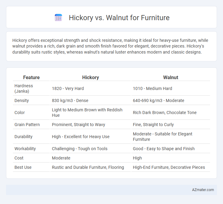 Hickory vs. Walnut for Furniture - What is The Difference?