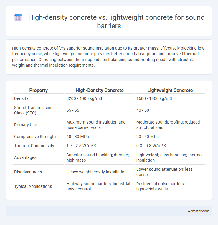 High-density concrete vs. lightweight concrete for sound barriers - What is The Difference?