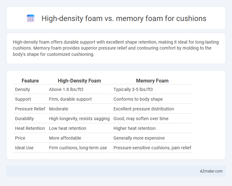 High-density foam vs. memory foam for cushions - What is The Difference?