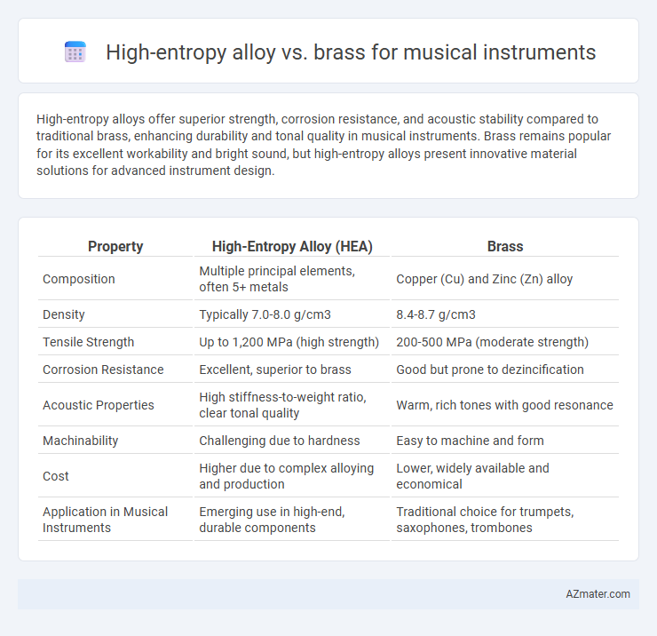 High-entropy alloy vs. brass for musical instruments - What is The Difference?