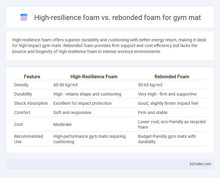 High-resilience foam vs. rebonded foam for gym mat - What is The Difference?