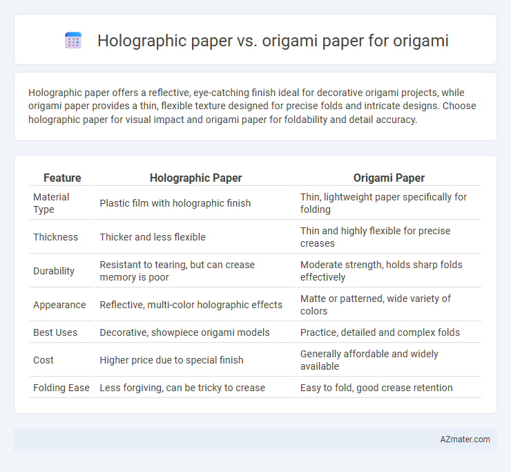 Holographic paper vs. origami paper for origami - What is The Difference?