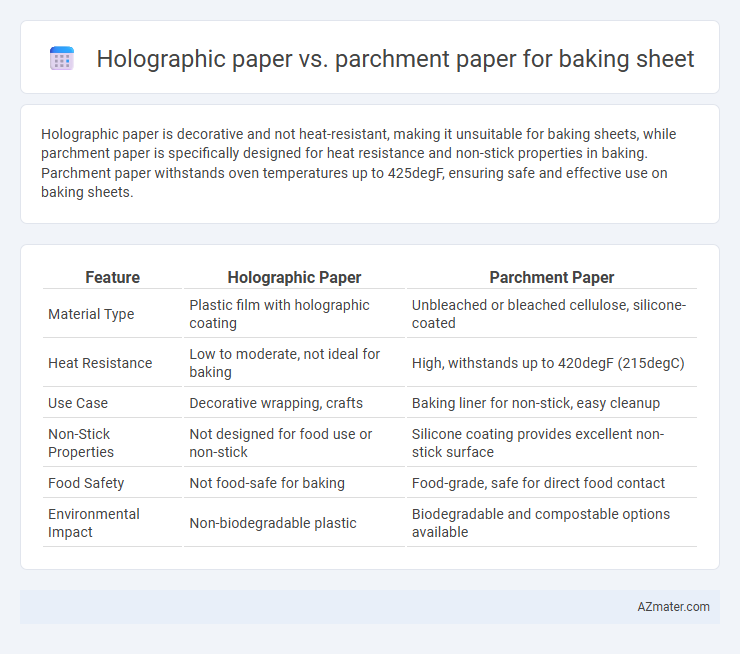 Holographic paper vs. parchment paper for baking sheet - What is The Difference?