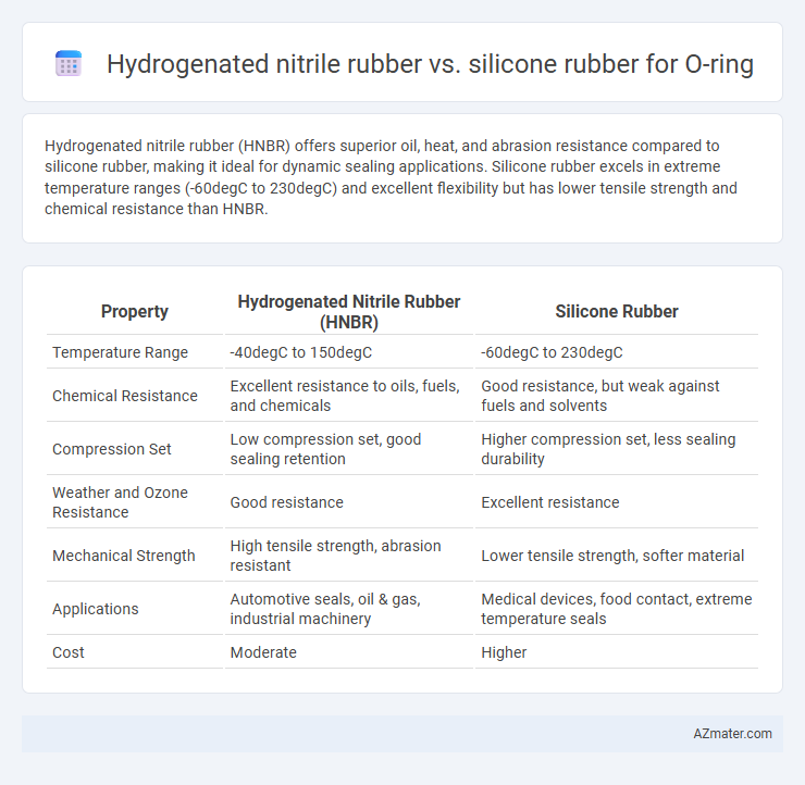 Hydrogenated nitrile rubber vs. silicone rubber for O-ring - What is The Difference?