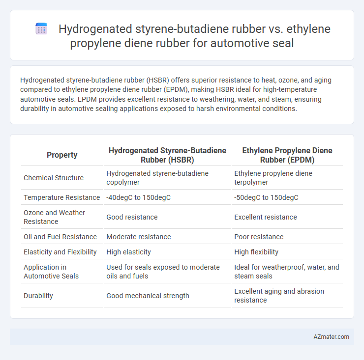 Hydrogenated styrene-butadiene rubber vs. ethylene propylene diene rubber for automotive seal - What is The Difference?