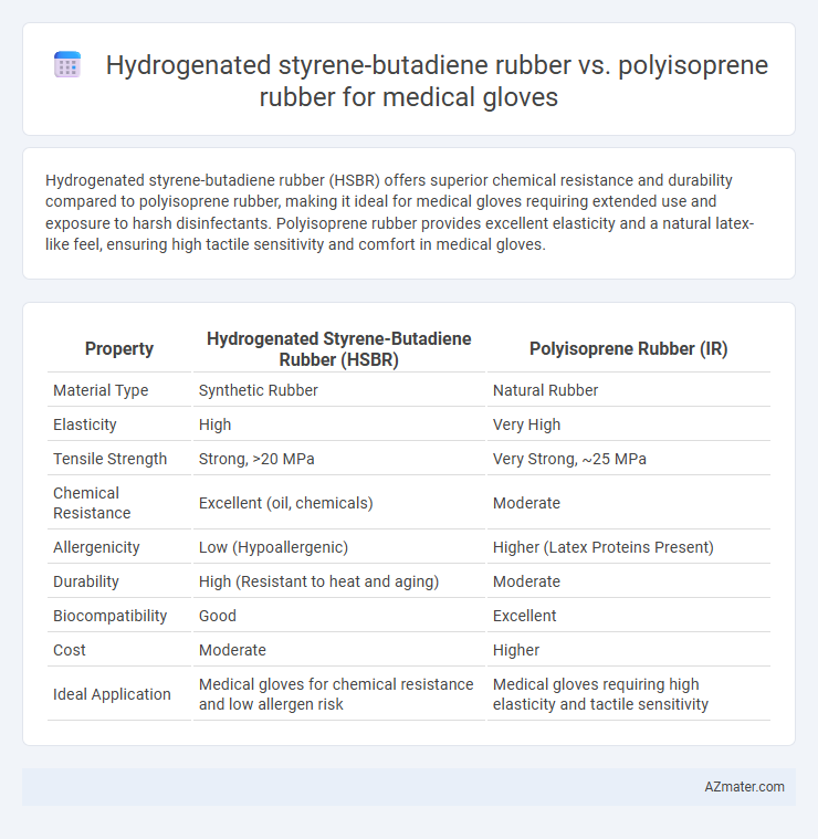 Hydrogenated styrene-butadiene rubber vs. polyisoprene rubber for medical gloves - What is The Difference?