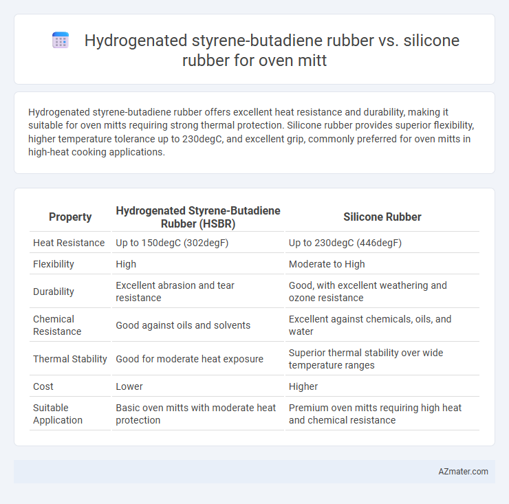 Hydrogenated styrene-butadiene rubber vs. silicone rubber for oven mitt - What is The Difference?