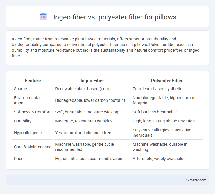 Ingeo fiber vs. polyester fiber for pillows - What is The Difference?