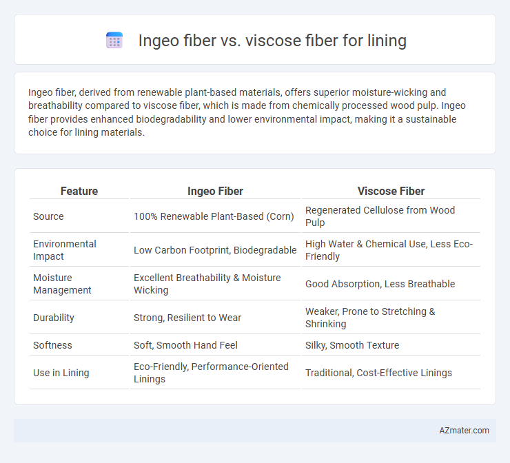 Ingeo fiber vs. viscose fiber for lining - What is The Difference?
