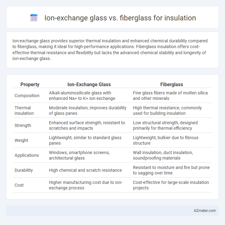 Ion-exchange glass vs. fiberglass for insulation - What is The Difference?