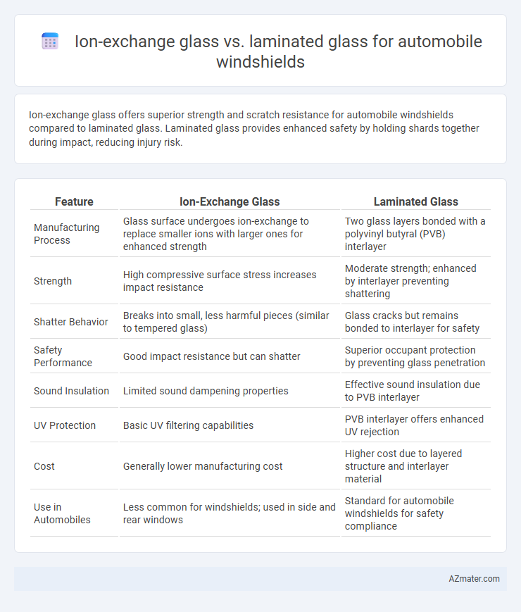 Ion-exchange glass vs. laminated glass for automobile windshields - What is The Difference?