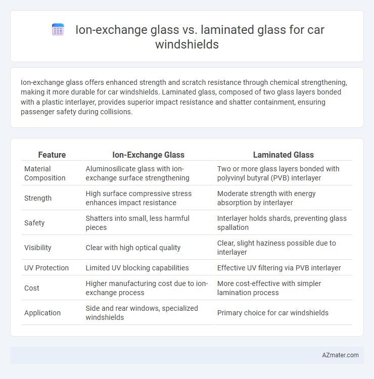 Ion-exchange glass vs. laminated glass for car windshields - What is The Difference?