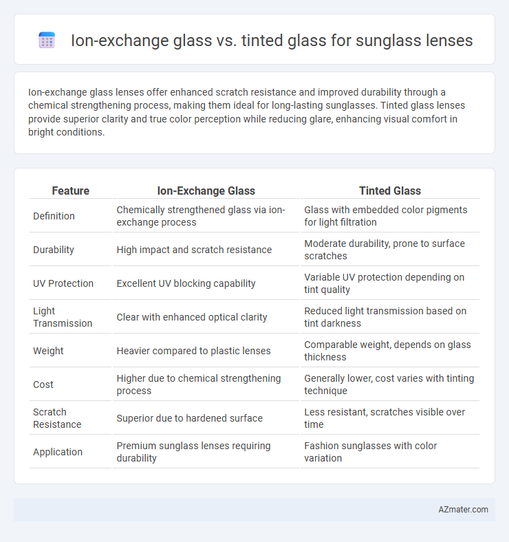 Ion-exchange glass vs. tinted glass for sunglass lenses - What is The Difference?